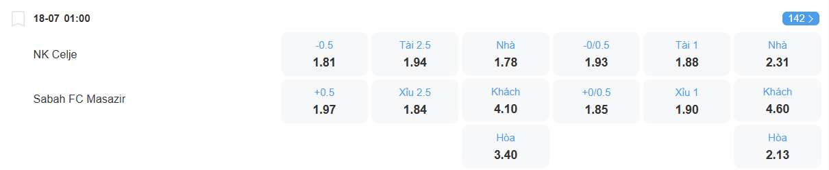 Tỉ lệ kèo Celje vs Sabah nhan-dinh-soi-keo-celje-vs-sabah-luc-01h00-ngay-18-7-2025-2