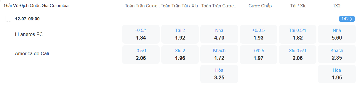 Tỉ lệ kèo Llaneros vs America nhan-dinh-soi-keo-llaneros-vs-america-luc-06h00-ngay-12-7-2025-2