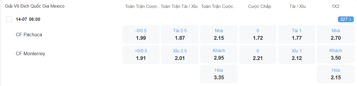 Tỉ lệ kèo Pachuca vs Monterrey nhan-dinh-soi-keo-pachuca-vs-monterrey-luc-06h00-ngay-14-7-2025-2